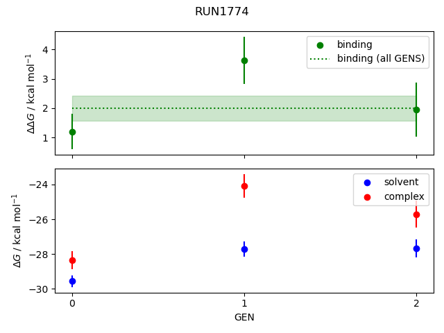 convergence plot