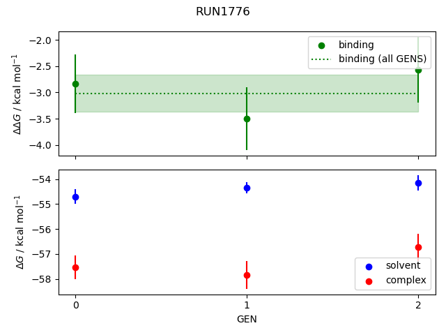 convergence plot