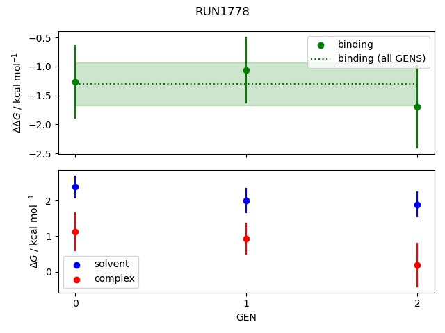 convergence plot