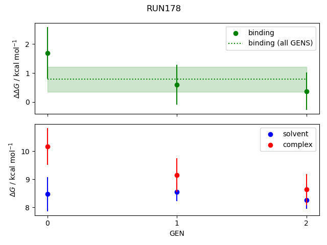 convergence plot