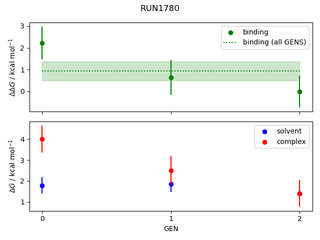 convergence plot