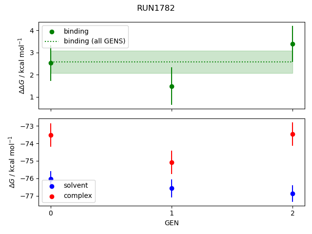 convergence plot