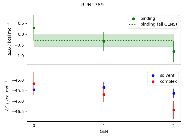 convergence plot