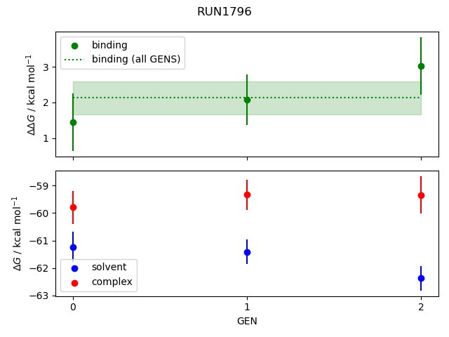 convergence plot