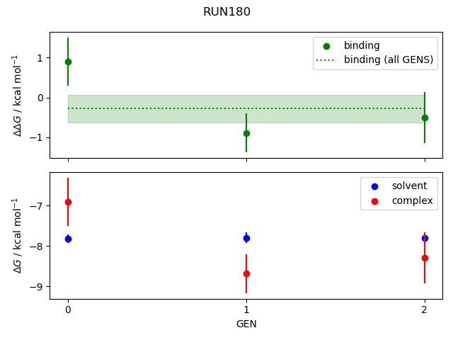 convergence plot