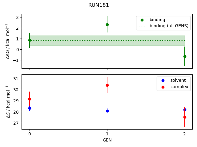 convergence plot