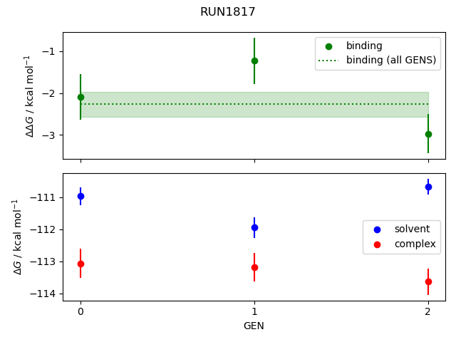 convergence plot