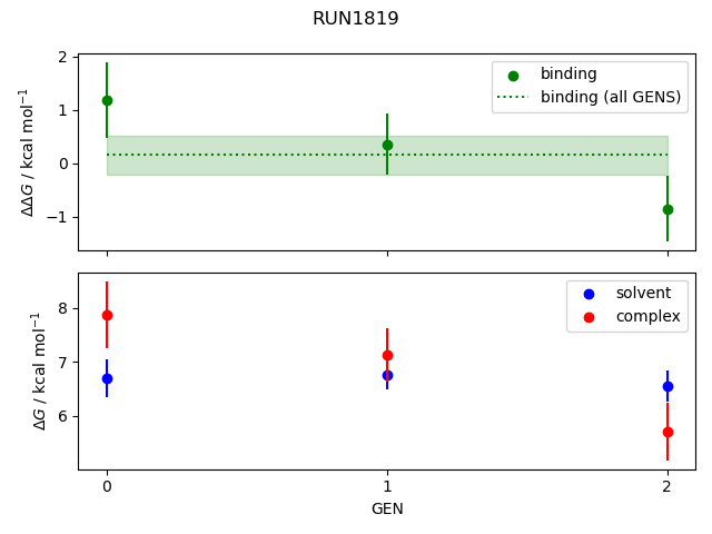 convergence plot