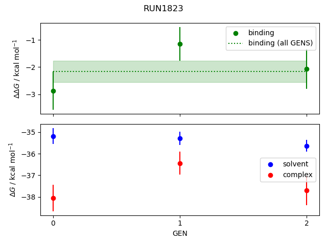 convergence plot