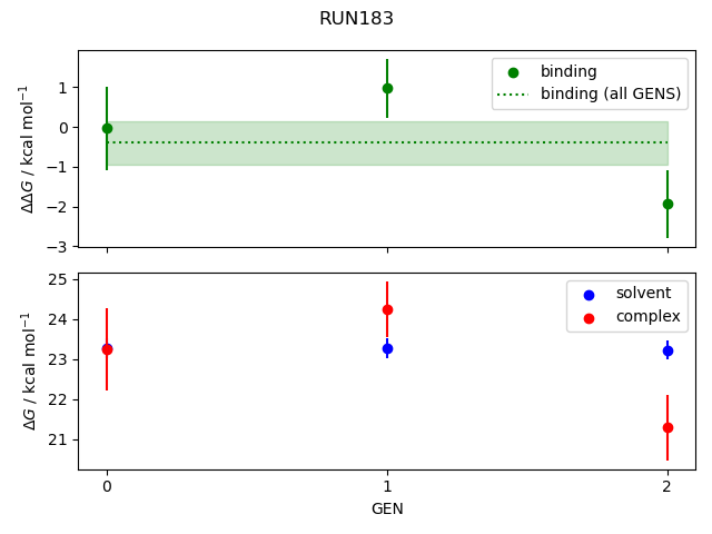 convergence plot