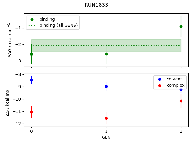 convergence plot