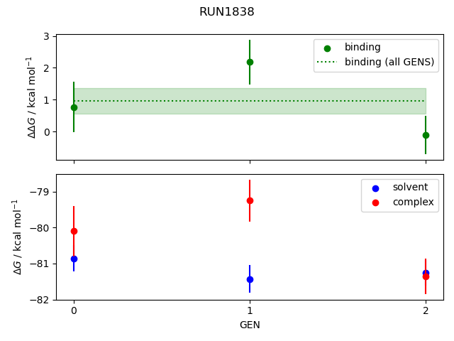 convergence plot