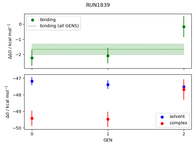 convergence plot