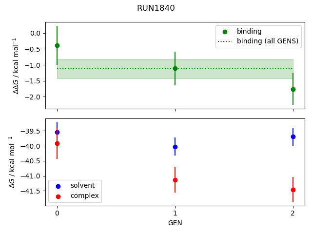 convergence plot