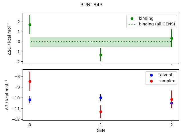 convergence plot