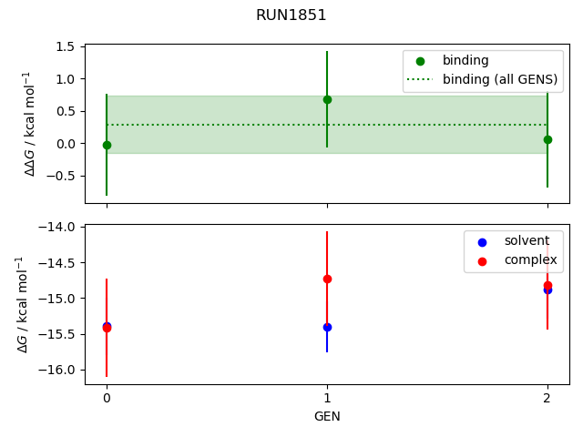 convergence plot