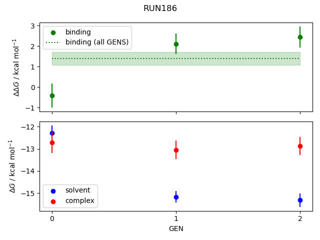 convergence plot