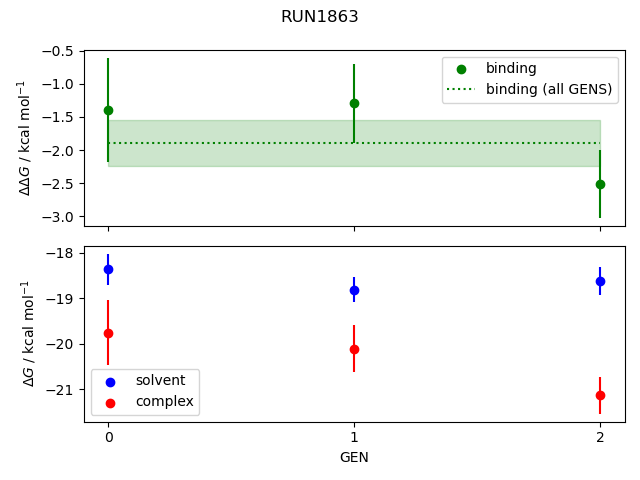 convergence plot