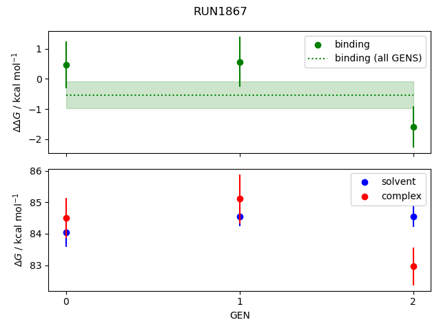 convergence plot