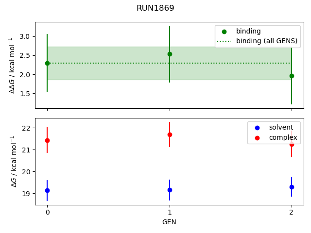 convergence plot