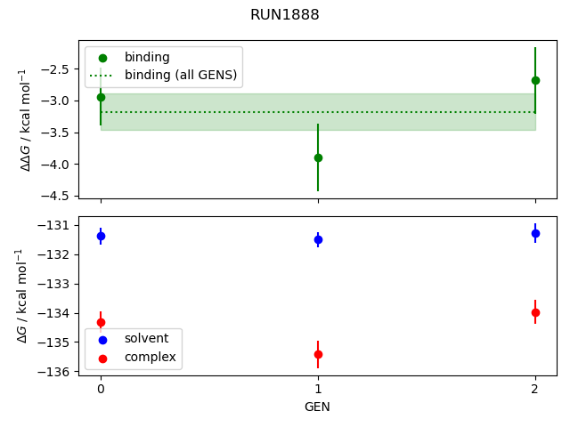 convergence plot