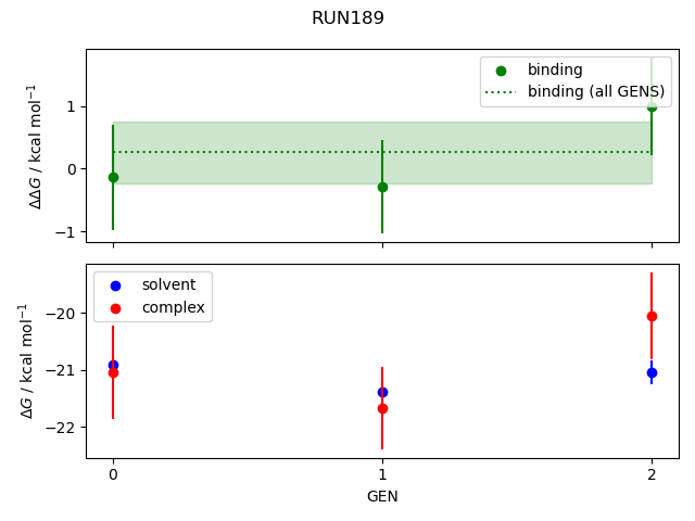 convergence plot