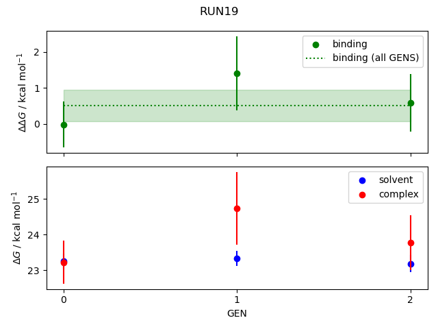 convergence plot