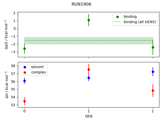 convergence plot