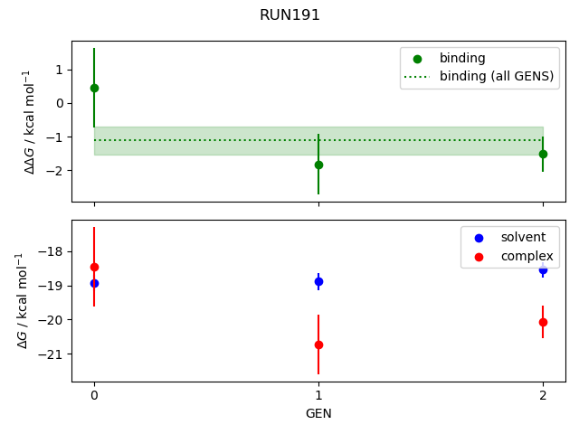 convergence plot