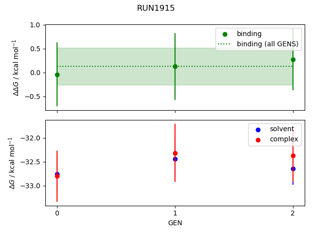 convergence plot