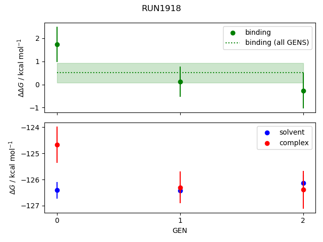 convergence plot