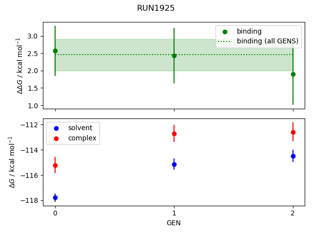 convergence plot