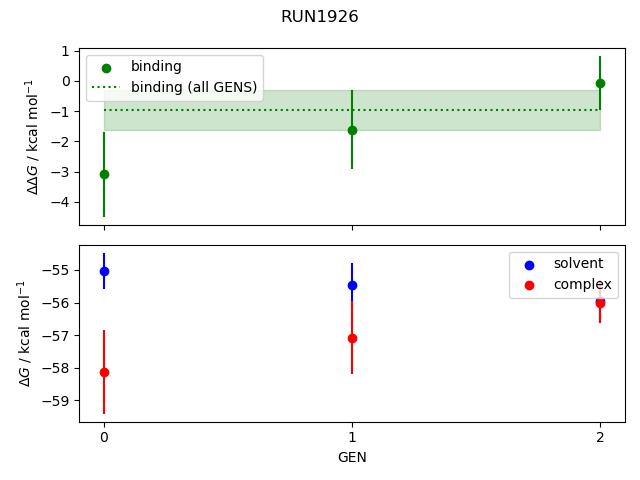 convergence plot