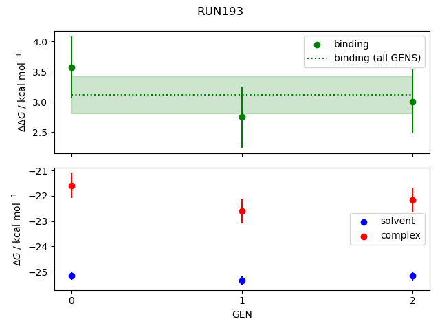 convergence plot