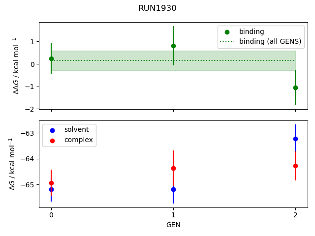 convergence plot