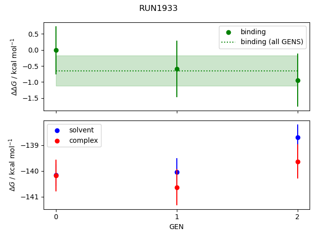 convergence plot