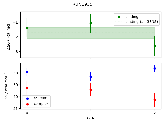 convergence plot