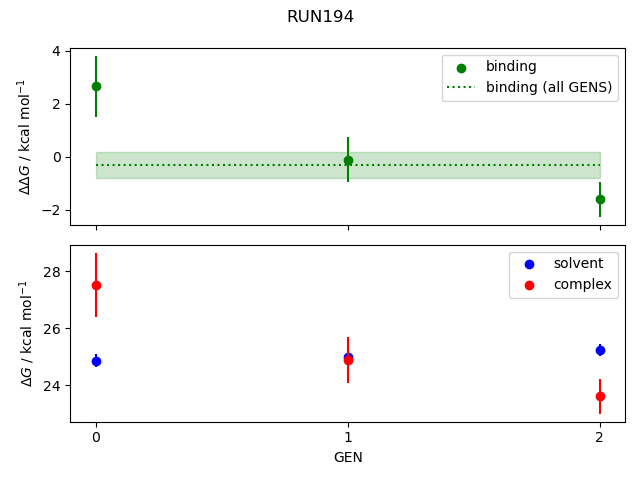 convergence plot