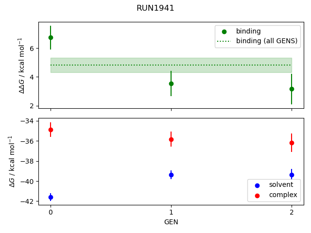 convergence plot