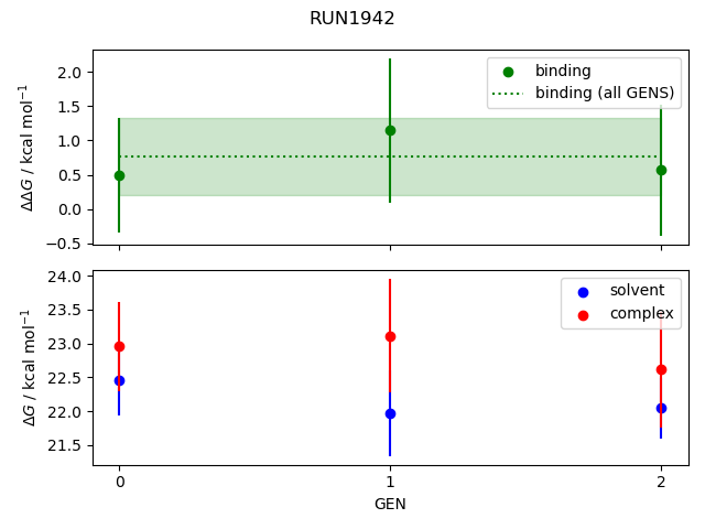 convergence plot