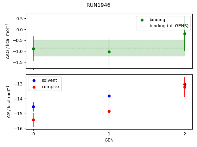 convergence plot