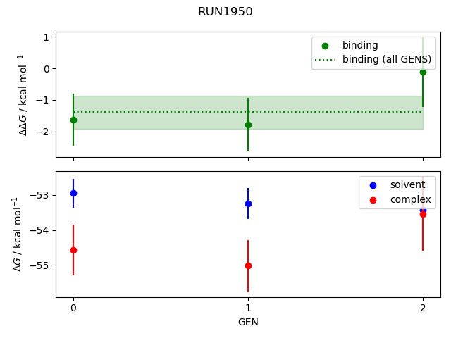 convergence plot