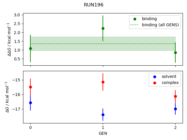 convergence plot