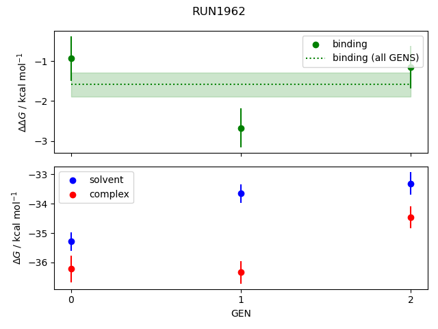 convergence plot