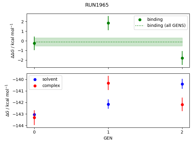 convergence plot