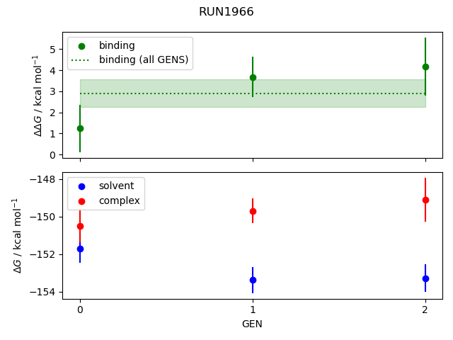 convergence plot