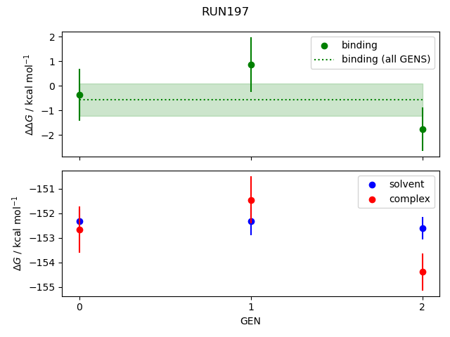 convergence plot