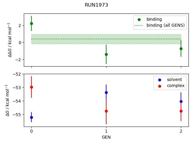 convergence plot