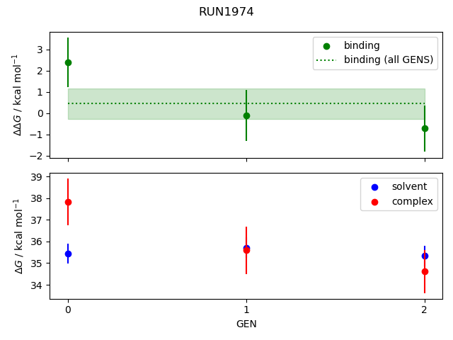 convergence plot