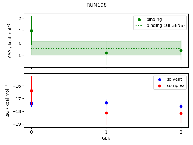 convergence plot